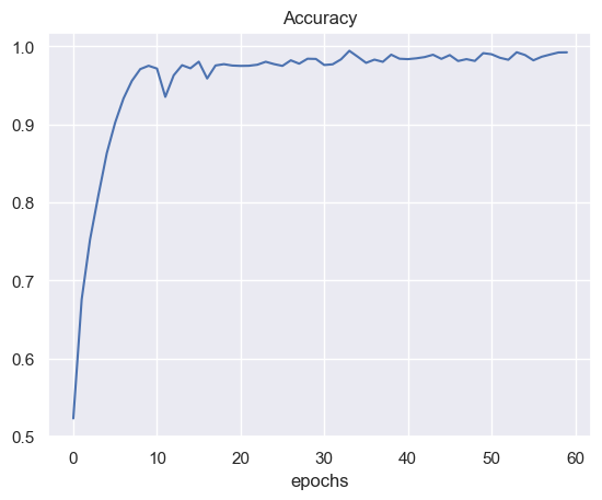 accuracy function