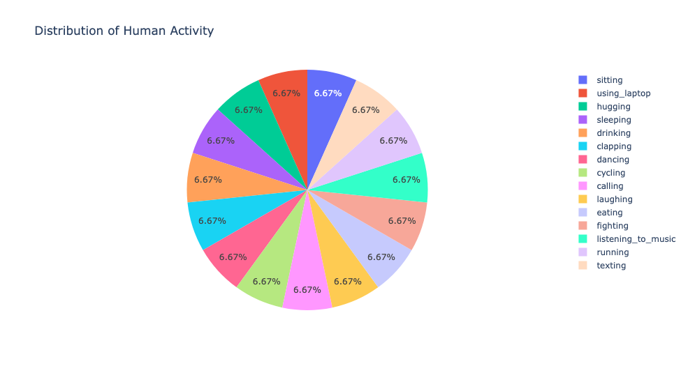 pie chart